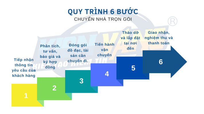 Xanh-duong-va-Trang-Bieu-do-Mui-ten-Bai-thuyet-trinh-2-711x400-1
